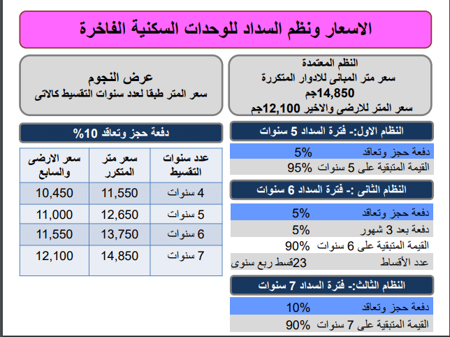 Jnoub New Capital