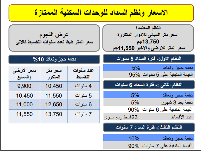 Jnoub New Capital