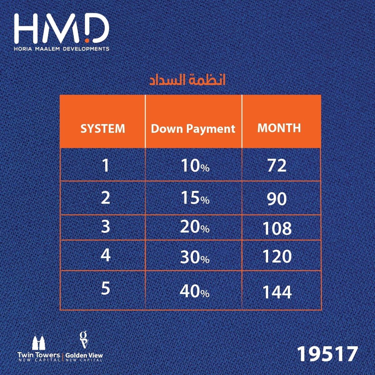 توين تاور العاصمة الادارية